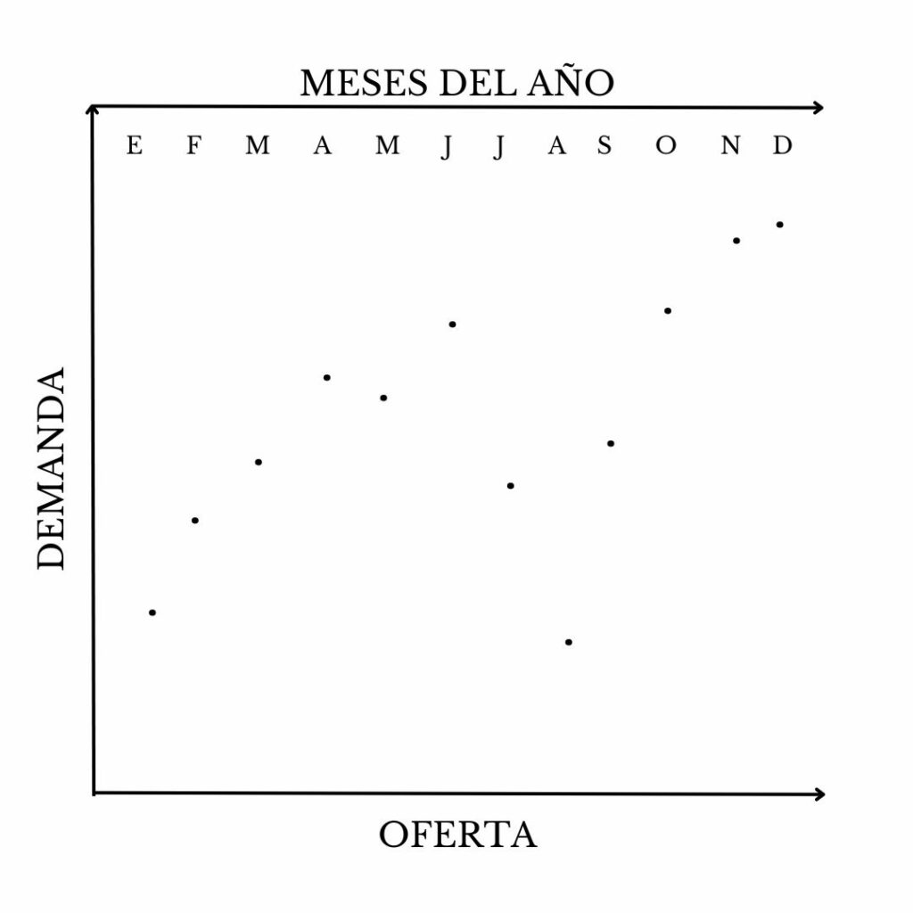 ¿Cómo sostener tu planificación anual?